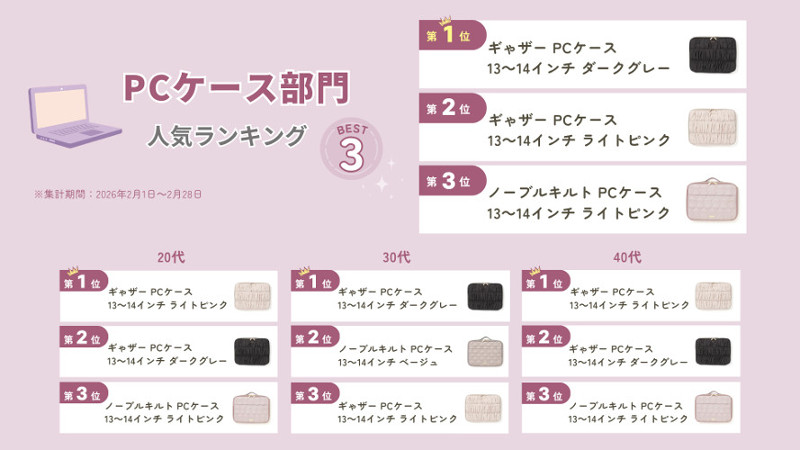 PCケース人気ランキング