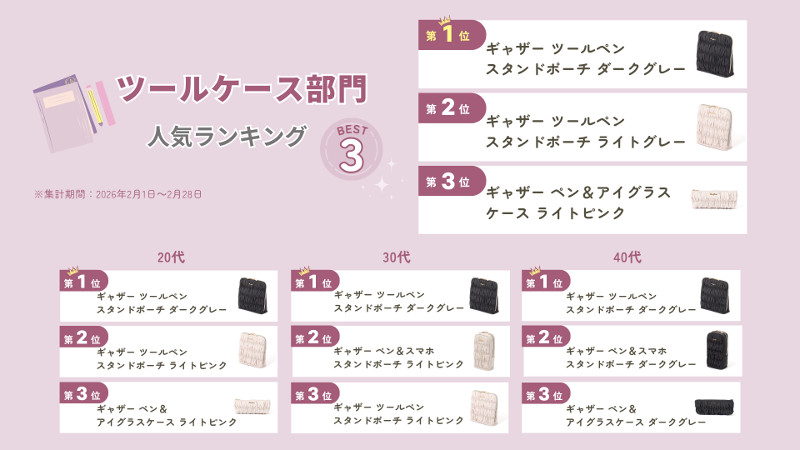 ツールケースランキング