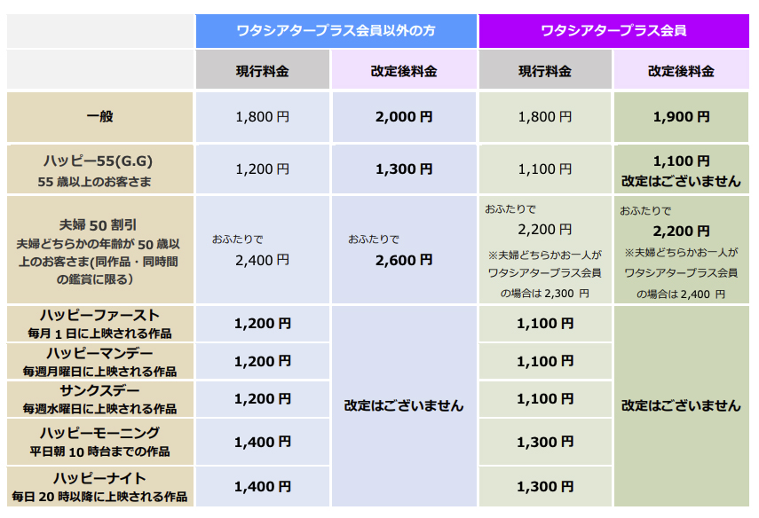 イオンシネマも映画鑑賞値上げで一般2000円に。学生料金は据え置き - AV Watch