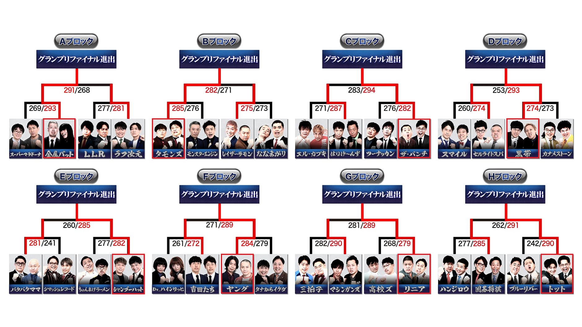 トーナメント表