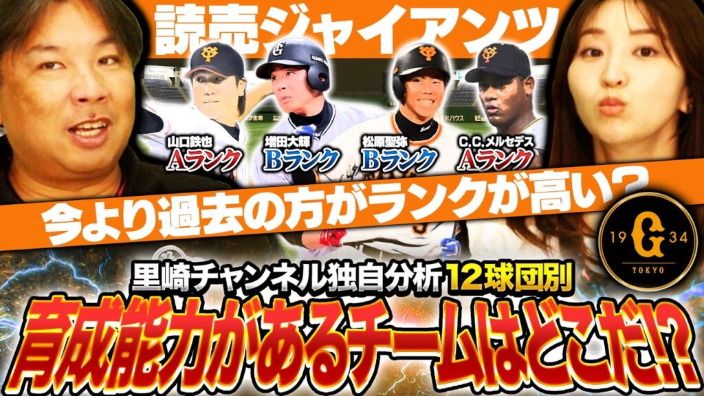【育成能力チェック】巨人は過去150名の育成選手を獲得!メルセデスや山口など育成から化ける選手はどのくらいいるのか?各球団の育成能力を里崎指数で評価します【巨人編】 【育成能力チェック】巨人は過去150名の育成選手を獲得!メルセデスや山口など育成から化ける選手はどのくらいいるのか?各球団の育成能力を里崎指数で評価します【巨人編】