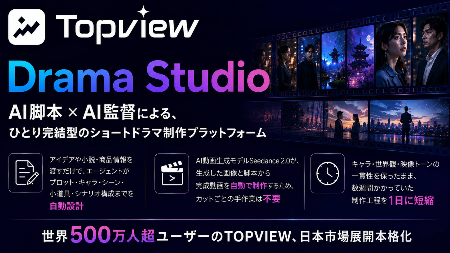 ショートドラマ制作のワークフローに "AI動画生成エージェント" を加える未来へ。世界500万人超ユーザーのTOPVIEWが『TOPVIEW Drama Studio』をリリースし日本市場展開を本格化