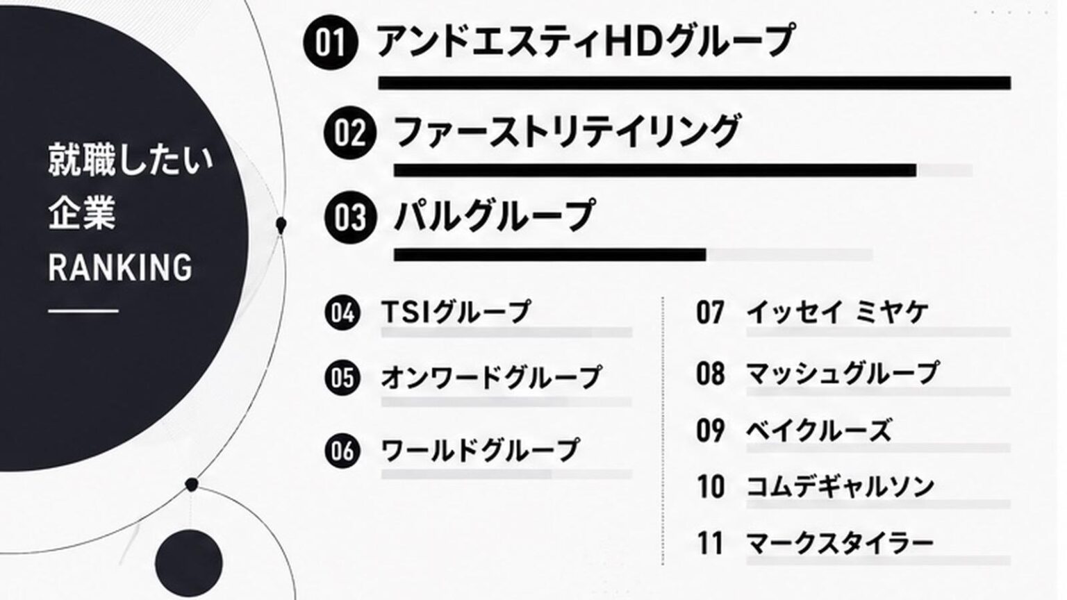 “憧れ”だけで仕事を選ぶ時代は終了？　アパレル就職ランキングでみえた価値観の変化 #エキスパートトピ（砂押貴久） - エキスパート - Yahoo!ニュース