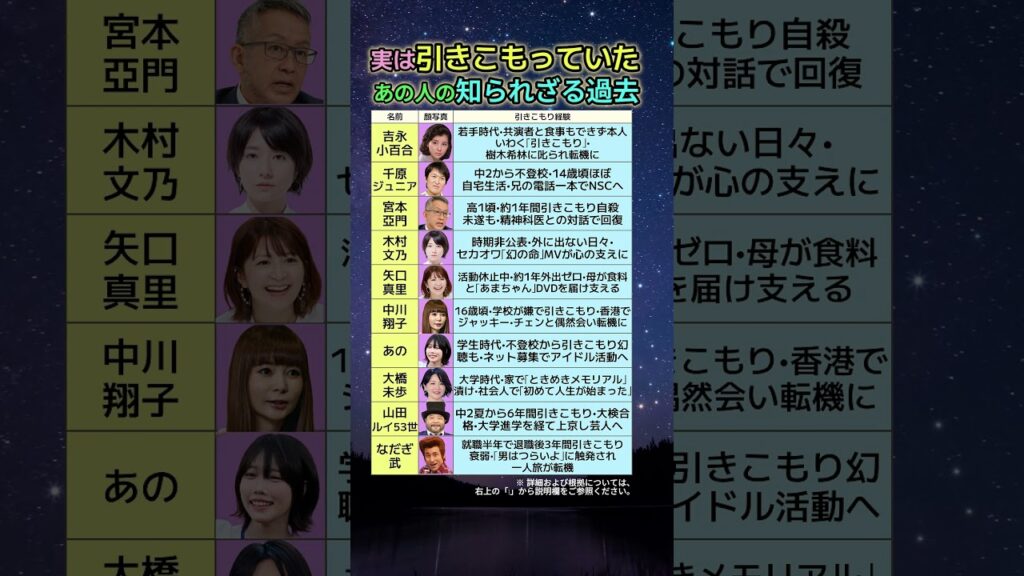 あのちゃんも•中川翔子も…実は引きこもっていた芸能人の過去 あのちゃんも•中川翔子も…実は引きこもっていた芸能人の過去