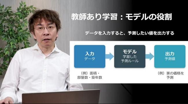 日常の例え話と図解で解説するから誰でもイメージできる 『動画で学ぶ「じわじわわかる機械学習」』講座