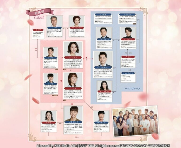 【相関図あり】韓国ドラマ『黄金の私の人生』｜ 全世代へ贈る、愛と感動のヒューマンドラマ｜テレビ大阪 月曜〜金曜あさ9時30分放送中