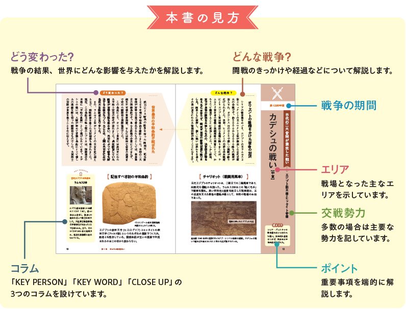 『ビフォーとアフターが一目でわかる　戦争が変えた世界史』から／戦争や戦争技術などは、どのように世界史を変えてきた？　豊富な資料と図解で、古代〜2026年のイラン戦争まで、約3000年・65のエポックメイキングを振り返ります