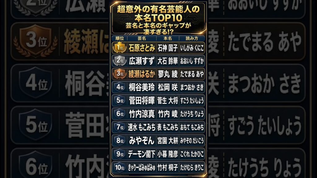 超意外の有名芸能人の本名TOP10 #石原さとみ #広瀬すず #芸能 #風呂キャンセル界隈