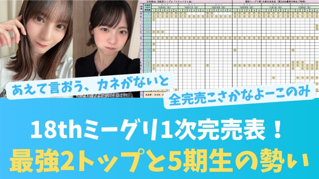 18thミーグリ1次完売表！最強2トップと5期生の勢い【KO ZH EN ES RU SUB】#한국어 자막 #中文字幕