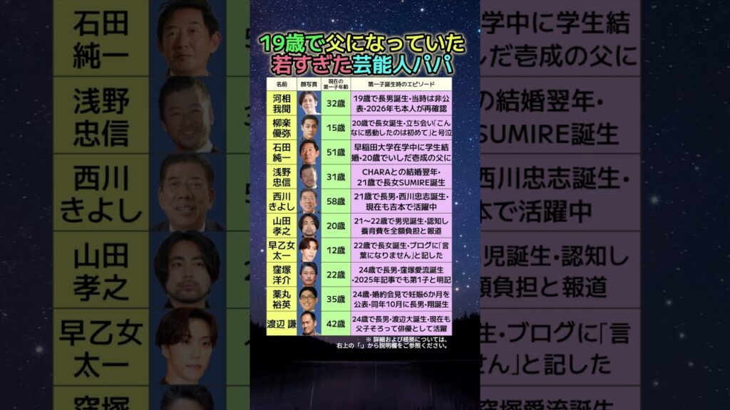 言葉になりません•当時は非公表…若くして父になった芸能人