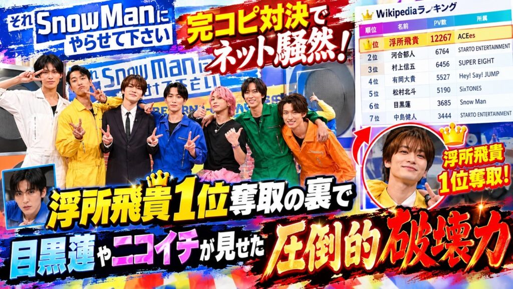 『それSnow Manにやらせて下さいSP』完コピ対決でネット騒然!浮所飛貴1位奪取の裏で目黒蓮やニコイチが見せた圧倒的破壊力 『それSnow Manにやらせて下さいSP』完コピ対決でネット騒然!浮所飛貴1位奪取の裏で目黒蓮やニコイチが見せた圧倒的破壊力